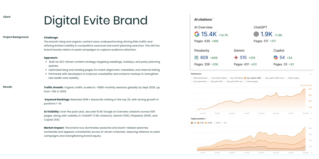 Leilani Bruce's impeccable SEO Stat that acts as a gold-standard receipt for her work.